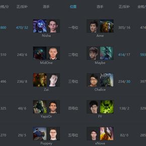 《炉石传说》停服？传奇音乐节版本介绍来了！