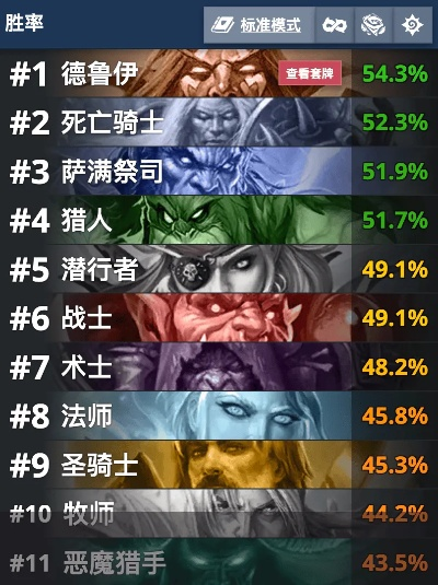 炉石传说发现大哥猎卡组代码分享