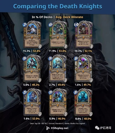 炉石传说疫病DK卡组实战解析,卡组搭配技巧揭秘 炉石传说疫病DK卡组实战解析,卡组搭配技巧揭秘