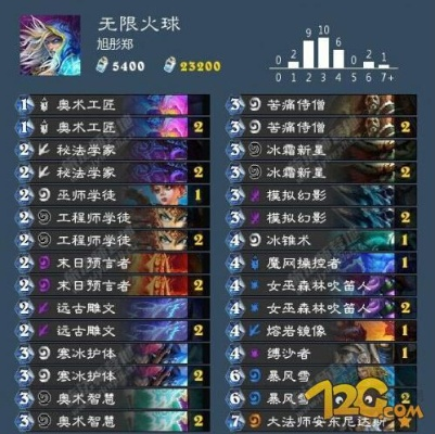 炉石传说无限火球贼卡组攻略,告别卡组搭配难题 炉石传说无限火球贼卡组攻略,告别卡组搭配难题