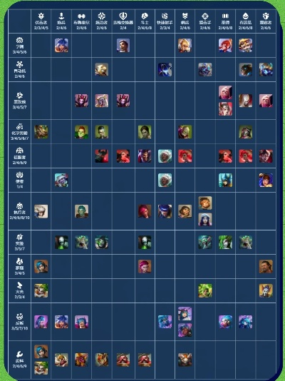 S13极客羁绊棋子效果揭秘