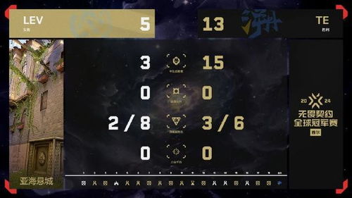 无畏契约11月17日皮肤排行揭晓!你心仪的皮肤上榜了吗? 无畏契约11月17日皮肤排行揭晓!你心仪的皮肤上榜了吗?