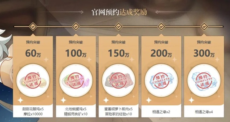 原神H5活动奖励盘点,解锁奇遇! 原神H5活动奖励盘点,解锁奇遇!