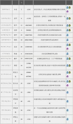 《勇者斗恶龙3》快速练级攻略,前期高效升级技巧 《勇者斗恶龙3》快速练级攻略,前期高效升级技巧