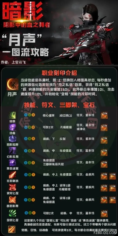 命运方舟月声暗影刻印技能加点攻略 命运方舟月声暗影刻印技能加点攻略