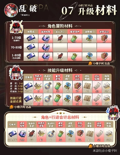 崩坏星穹铁道2.6乱破培养技巧速成 崩坏星穹铁道2.6乱破培养技巧速成