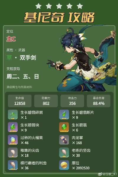 原神5.0基尼奇天赋解析+圣遗物武器搭配攻略