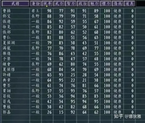 三国志8重制版相生相克,如何巧妙运用? 三国志8重制版相生相克,如何巧妙运用?