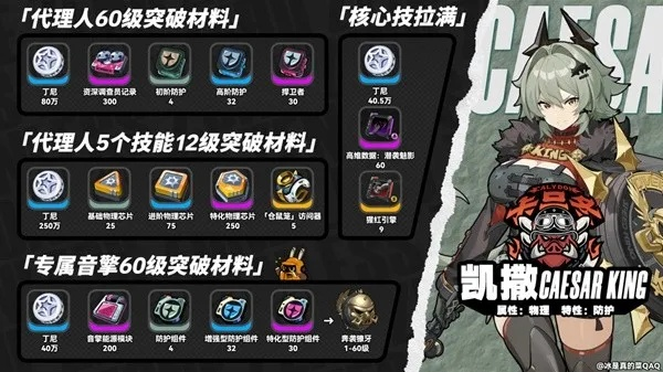 绝区零凯撒突破材料清单揭秘 绝区零凯撒突破材料清单揭秘