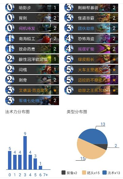 炉石传说节奏贼卡组攻略，快速上分必备！