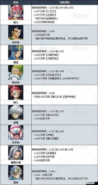 勇者斗恶龙3属性一览，解锁角色最强属性！