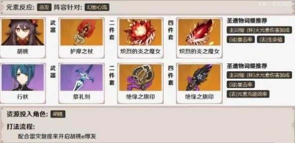 原神剑影满奖励阵容推荐,第二天配队攻略 原神剑影满奖励阵容推荐,第二天配队攻略