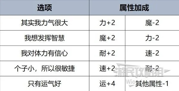 暗喻幻想全队搭配攻略，装备技能搭配揭秘
