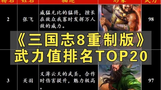 三国志8重制版武将TOP20属性揭秘
