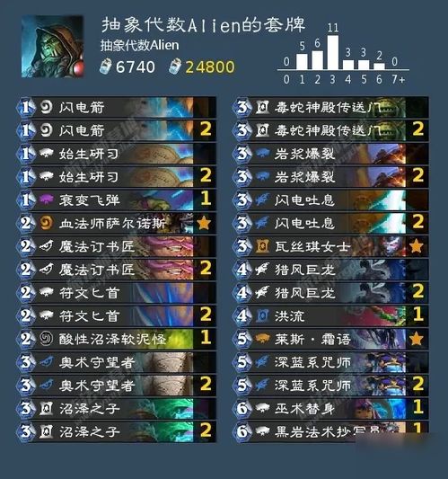 炉石传说法强恋旧萨卡组推荐,告别卡组烦恼 炉石传说法强恋旧萨卡组推荐,告别卡组烦恼