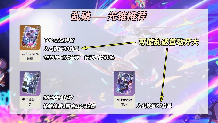 崩坏星穹铁道乱破光锥搭配攻略，快速提升战斗力