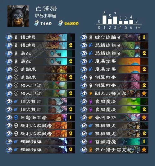 炉石传说T3卡组分享,告别卡组烦恼 炉石传说T3卡组分享,告别卡组烦恼