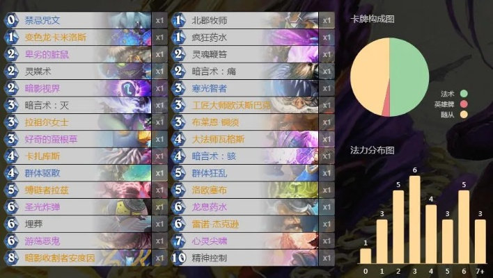 星舰脏牧卡组攻略:标准模式构筑技巧 星舰脏牧卡组攻略:标准模式构筑技巧