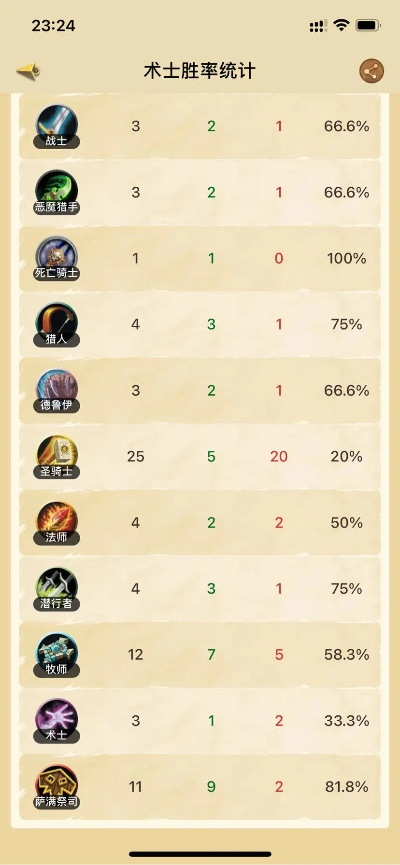 标准小行星贼卡组推荐，如何构筑？