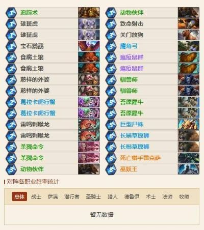 炉石快攻DK卡组攻略:高效构筑技巧 炉石快攻DK卡组攻略:高效构筑技巧