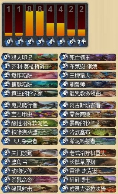 炉石传说宇宙猎卡组:高爆发卡组推荐! 炉石传说宇宙猎卡组:高爆发卡组推荐!