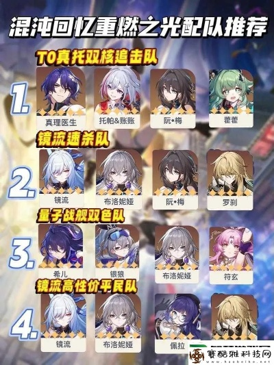 崩坏星穹铁道2.6攻略:2.6版本配队推荐! 崩坏星穹铁道2.6攻略:2.6版本配队推荐!