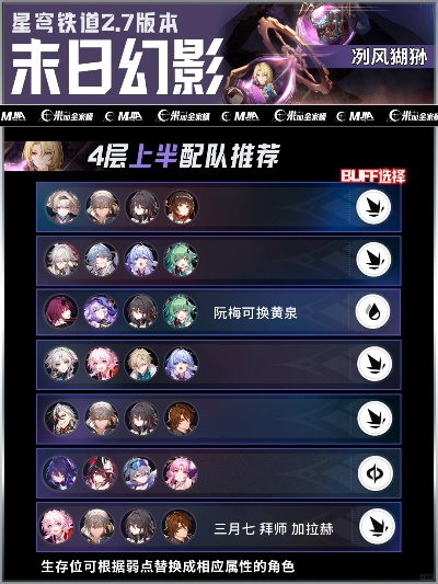 崩坏星穹2.5末日幻影配队攻略