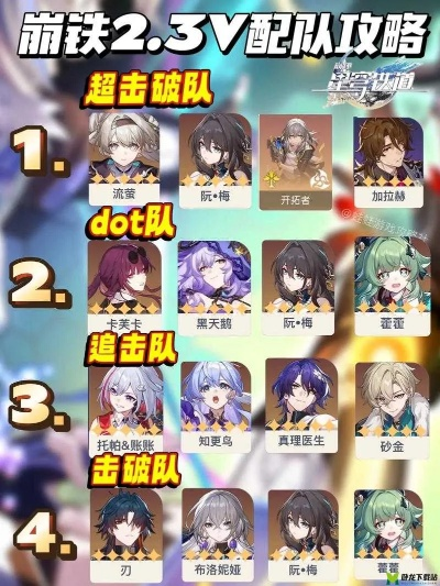 崩坏星穹铁道2.5配队攻略:第四层如何破? 崩坏星穹铁道2.5配队攻略:第四层如何破?