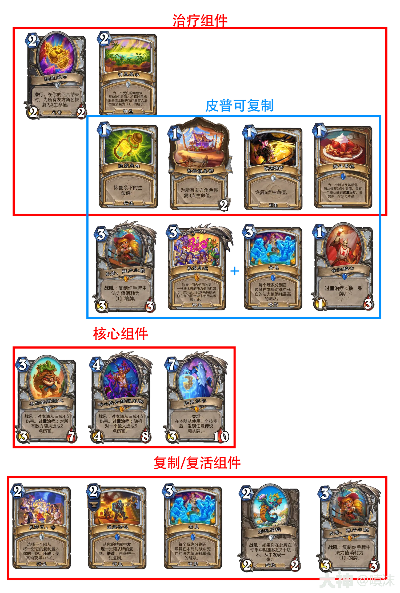 过疗龙牧卡组攻略：标准模式构筑全解析
