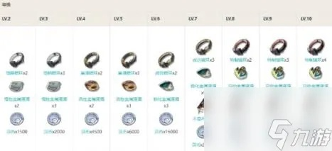 《鸣潮》裁春突破材料一览 《鸣潮》裁春突破材料一览