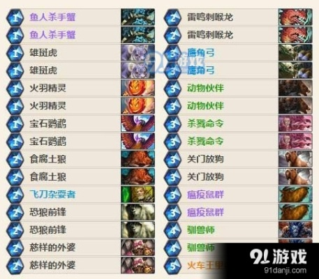 T7猎快攻构筑攻略，轻松上分秘诀