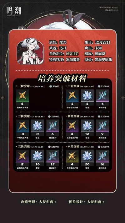 《鸣潮》裁春突破材料一览 《鸣潮》裁春突破材料一览