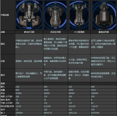 星舰奥丁战卡组攻略:构筑技巧揭秘 星舰奥丁战卡组攻略:构筑技巧揭秘