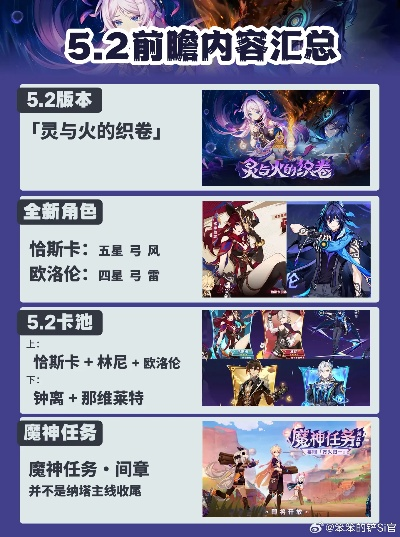 原神5.2更新前瞻：新角色揭秘，升级攻略来了！