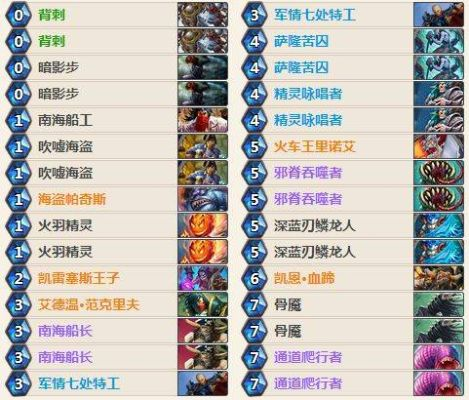 进化DK卡组攻略:标准模式构筑全解析 进化DK卡组攻略:标准模式构筑全解析