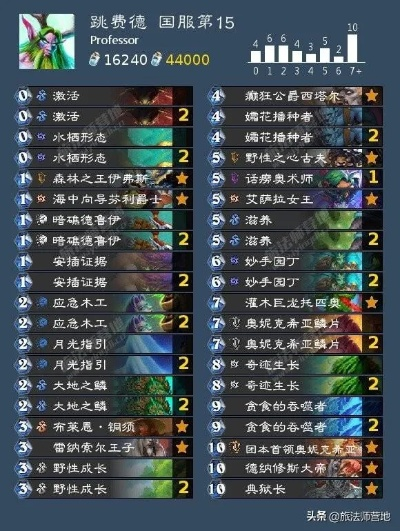 进化DK卡组攻略:标准模式构筑全解析 进化DK卡组攻略:标准模式构筑全解析