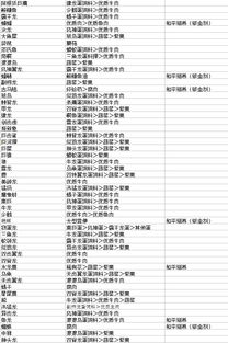 《命运方舟》教学排期一览,报名指南速查 《命运方舟》教学排期一览,报名指南速查