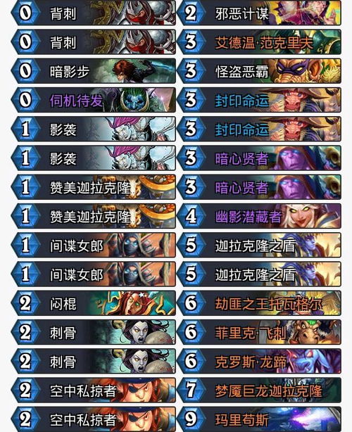 炉石传说OTK蛋猎卡组攻略,快速取胜秘籍! 炉石传说OTK蛋猎卡组攻略,快速取胜秘籍!