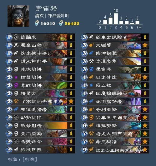 炉石传说40宇宙德卡组分享,快速上分攻略 炉石传说40宇宙德卡组分享,快速上分攻略