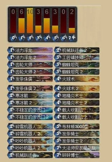 炉石传说看客瞎卡组搭配攻略