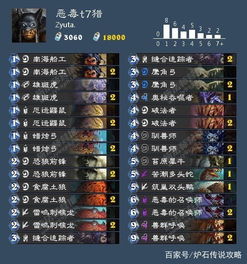 T7猎卡组分享,快速上分攻略 T7猎卡组分享,快速上分攻略