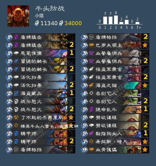 宇宙DK卡组攻略:打造强力DK阵容 宇宙DK卡组攻略:打造强力DK阵容