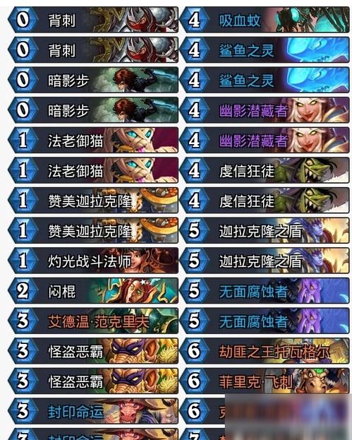 炉石传说星舰贼卡组推荐,轻松上分攻略 炉石传说星舰贼卡组推荐,轻松上分攻略