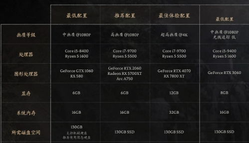 黑神话悟空Build推荐,高效加点套路揭秘 黑神话悟空Build推荐,高效加点套路揭秘