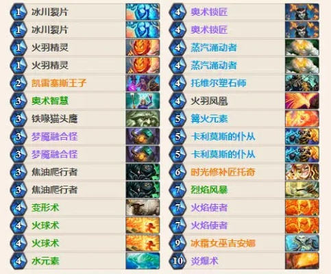 炉石传说蓝白元素法卡组攻略,轻松上分必备 炉石传说蓝白元素法卡组攻略,轻松上分必备