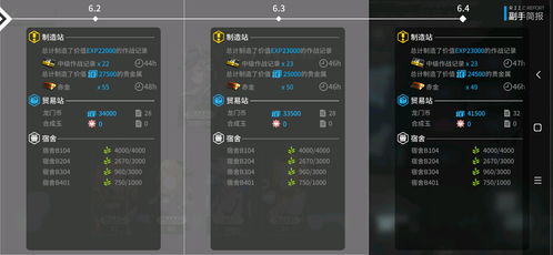 《命运方舟》1580角色成本收益分析揭秘 《命运方舟》1580角色成本收益分析揭秘