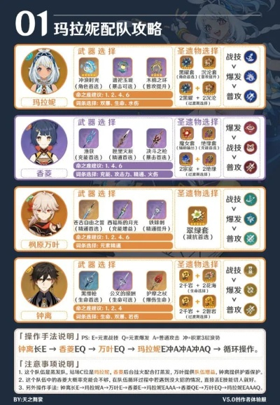 原神玛拉妮配队攻略，打造强力阵容！