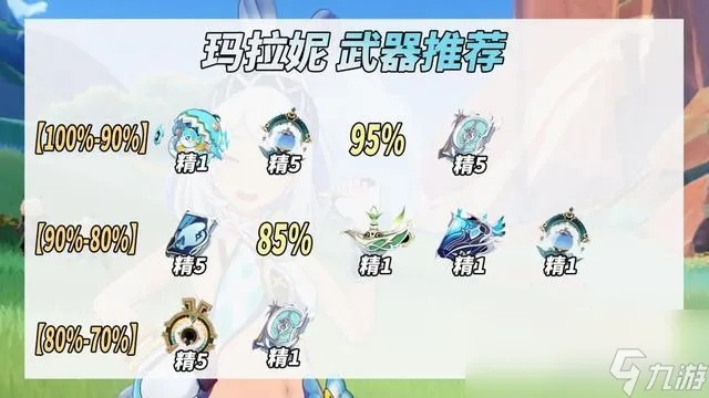 原神玛拉妮配队攻略，打造强力阵容！