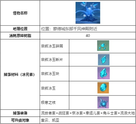 M7战斗步枪配件推荐,升级性能必备攻略 M7战斗步枪配件推荐,升级性能必备攻略