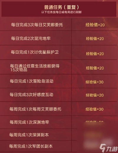 《命运方舟》四维速查工具,快速掌握四维奖励任务! 《命运方舟》四维速查工具,快速掌握四维奖励任务!